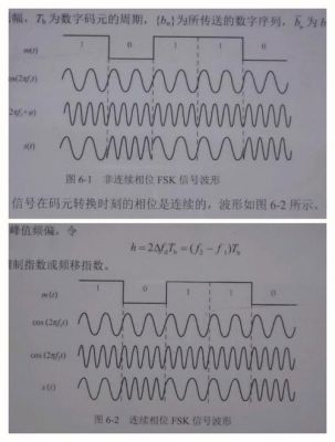 fsk传输系统的讨论(fris传输公式)-图2 fsk传输系统的讨论(fris传输公式)-图2