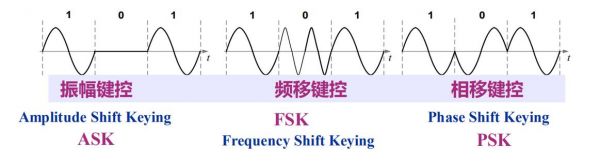 fsk传输系统的讨论(fris传输公式)-图3 fsk传输系统的讨论(fris传输公式)-图3