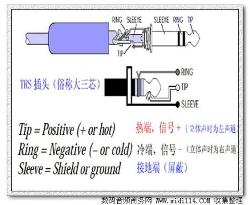 音频平衡传输原理(什么叫音频平衡输出)-图2 音频平衡传输原理(什么叫音频平衡输出)-图2