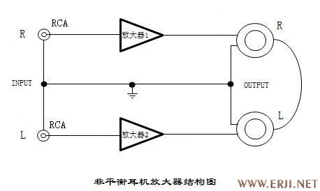 音频平衡传输原理(什么叫音频平衡输出)-图3 音频平衡传输原理(什么叫音频平衡输出)-图3