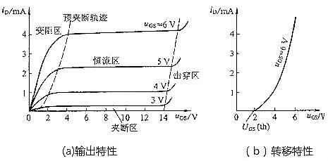 mos传输管（mos管传输特性）