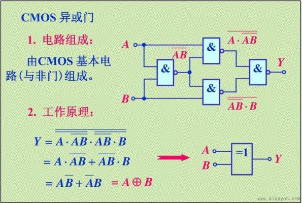 cmos传输门作用(cmos传输门的什么端和什么端可以互换)-图1 cmos传输门作用(cmos传输门的什么端和什么端可以互换)-图1