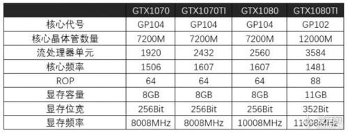 titan1070鲁大师跑分的简单介绍