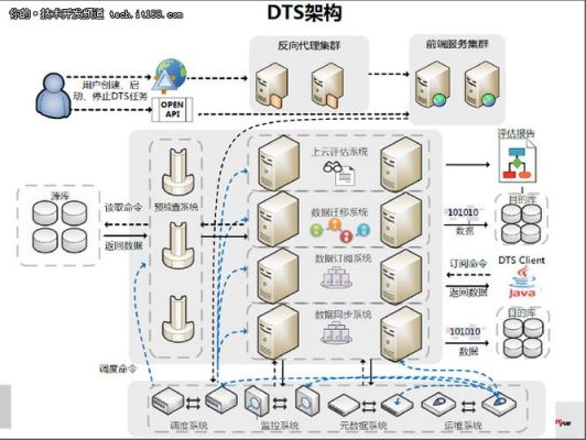 阿里传输网（阿里数据迁移）