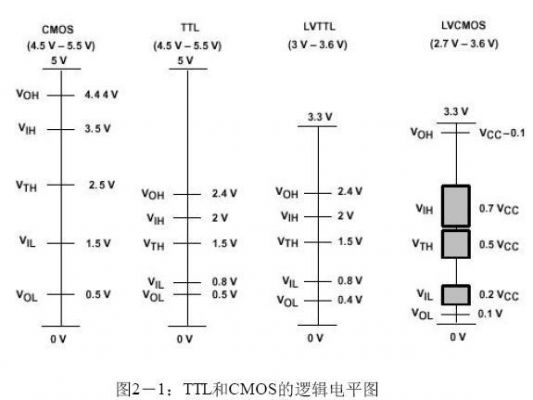TTL电平UART的传输距离(ttl电平可以传输多远)-图2 TTL电平UART的传输距离(ttl电平可以传输多远)-图2