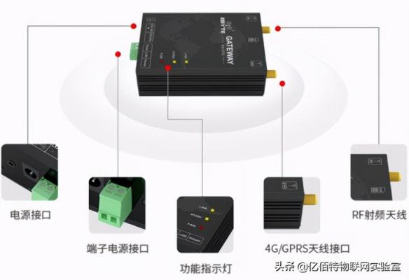 数据传输电台(数据传输电台怎么用)-图2 数据传输电台(数据传输电台怎么用)-图2