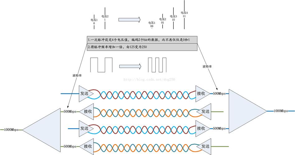差分传输含义(差分传输数据的原理)-图2 差分传输含义(差分传输数据的原理)-图2