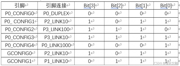 zynq网口传输(网口的传输协议)-图3 zynq网口传输(网口的传输协议)-图3