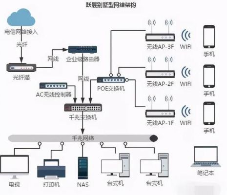 wifi网络传输原理(wifi传递的是什么)-图2 wifi网络传输原理(wifi传递的是什么)-图2