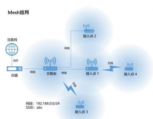wifi网络传输原理（wifi传递的是什么）