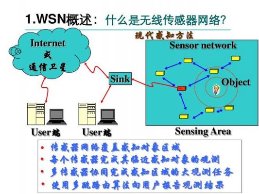 wifi网络传输原理(wifi传递的是什么)-图3 wifi网络传输原理(wifi传递的是什么)-图3