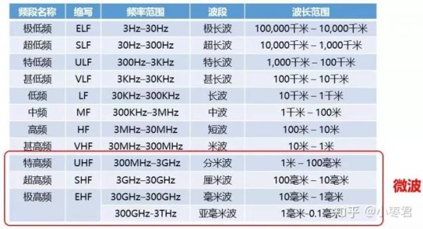 微波传输频率(微波传输频率计算公式)-图2 微波传输频率(微波传输频率计算公式)-图2