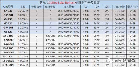 i3.i5跑分的简单介绍