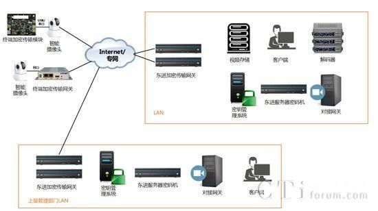 高清视频传输解决方案（高清视频传输解决方案分析）
