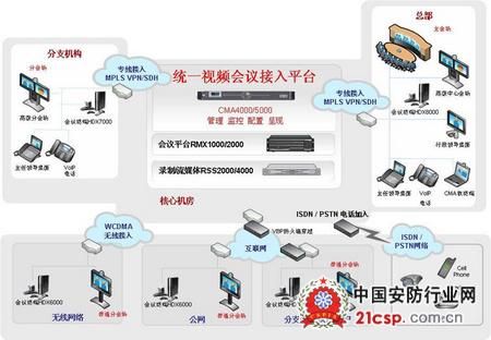 高清视频传输解决方案(高清视频传输解决方案分析)-图2 高清视频传输解决方案(高清视频传输解决方案分析)-图2