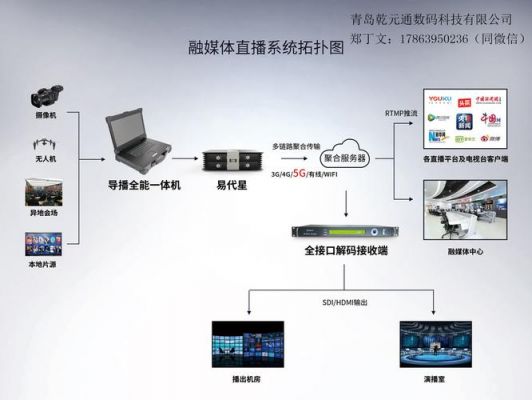 高清视频传输解决方案(高清视频传输解决方案分析)-图3 高清视频传输解决方案(高清视频传输解决方案分析)-图3