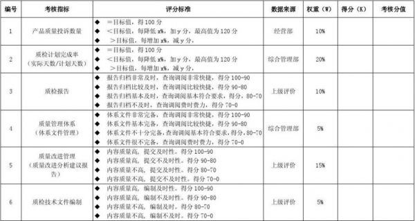 反应传输质量的指标(反应传输质量的指标是什么)-图3 反应传输质量的指标(反应传输质量的指标是什么)-图3