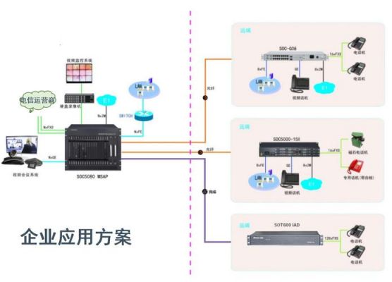 光纤传输系统设计(光纤传输系统设计规范)-图3 光纤传输系统设计(光纤传输系统设计规范)-图3