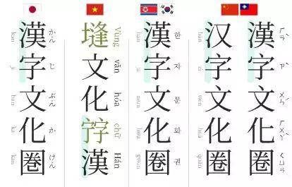 汉字是怎么传输的（汉字是怎么传到国外的）