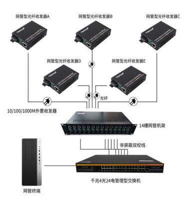 光缆传输性的监控(光纤传输监控)-图2 光缆传输性的监控(光纤传输监控)-图2