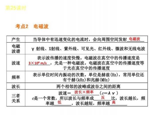 频率低传输速度快(频率低传输速度快吗)-图2 频率低传输速度快(频率低传输速度快吗)-图2