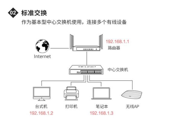 以太网数据传输（以太网数据传输使用）
