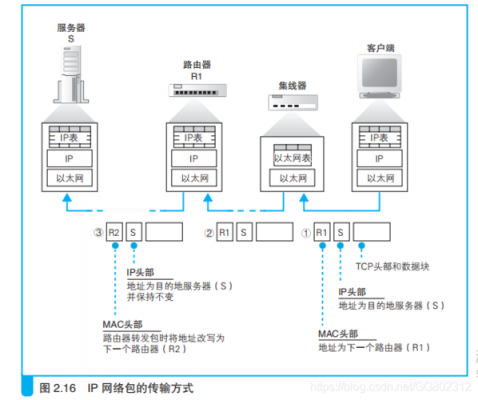 以太网数据传输(以太网数据传输使用)-图3 以太网数据传输(以太网数据传输使用)-图3