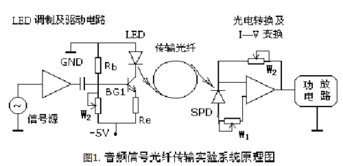 光纤传输音频电路(音频光纤传输音频信号的方法)-图2 光纤传输音频电路(音频光纤传输音频信号的方法)-图2