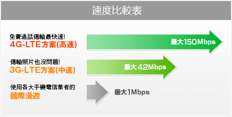 lte传输速度(lte采用哪些技术提高传输速率)-图2 lte传输速度(lte采用哪些技术提高传输速率)-图2