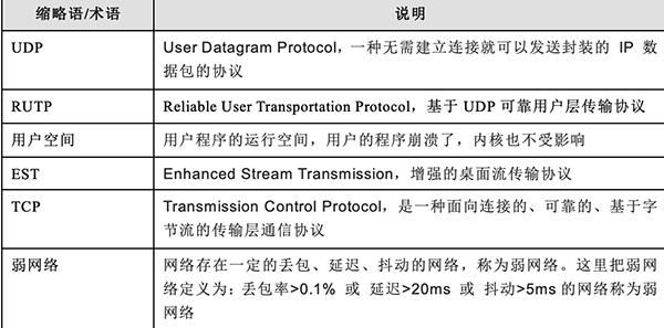 utp传输tcp(utp的有效传输距离)-图2 utp传输tcp(utp的有效传输距离)-图2