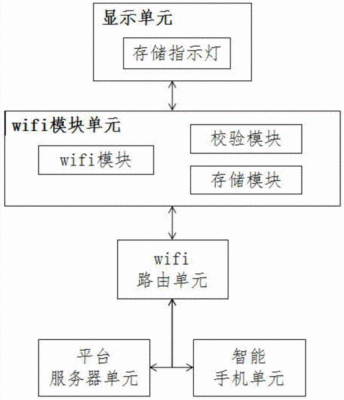 wifi图像传输方案(无线图片传输)-图1 wifi图像传输方案(无线图片传输)-图1