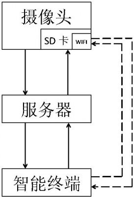 wifi图像传输方案(无线图片传输)-图3 wifi图像传输方案(无线图片传输)-图3