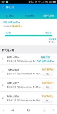n6pro的跑分的简单介绍