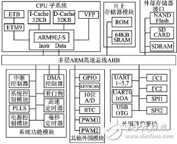 PA总线最大传输距离（pal传输距离）