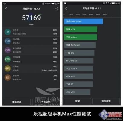 包含乐视乐max跑分的词条-图2 包含乐视乐max跑分的词条-图2