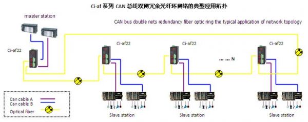 can的信号传输距离（can 传输距离）