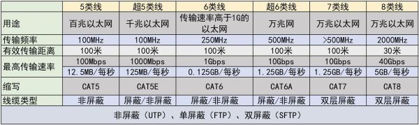 传输速率与什么有关（传输速率和传输率）