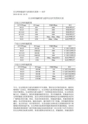 传输速率与什么有关(传输速率和传输率)-图3 传输速率与什么有关(传输速率和传输率)-图3