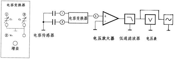 汽车差动信号传输优点(差动式传感器原理图)-图3 汽车差动信号传输优点(差动式传感器原理图)-图3