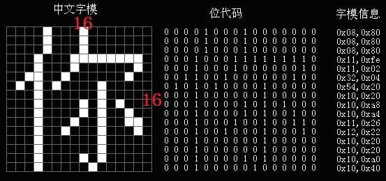传输字模给12864的简单介绍-图3 传输字模给12864的简单介绍-图3