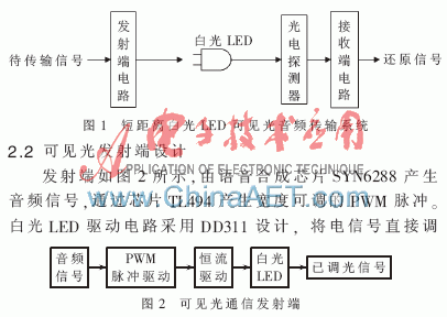 可见光音频传输（基于led可见光的音频信号传输系统的设计）