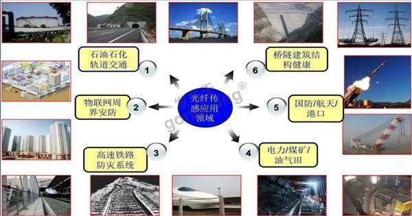 保证光纤单模传输(光纤的单模传输条件是归一化频率满足)-图2 保证光纤单模传输(光纤的单模传输条件是归一化频率满足)-图2