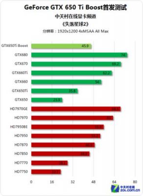 耕升650ti关羽跑分的简单介绍