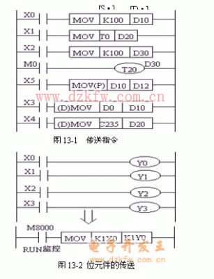 plc传输指令怎么用(plc300传送指令)-图2 plc传输指令怎么用(plc300传送指令)-图2