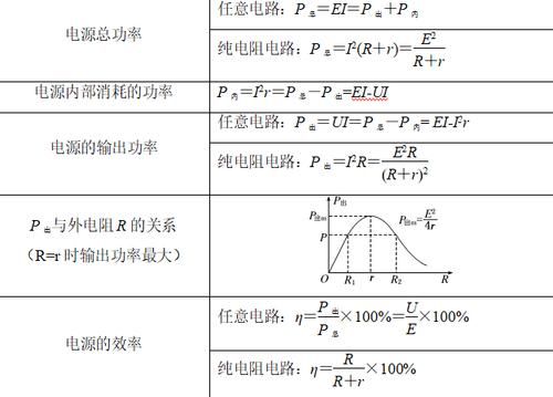 电路系统传输效率（电路的传输效率不一定是50%）