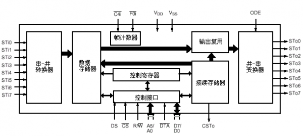si4432语音传输(语音传输指数sti)-图2 si4432语音传输(语音传输指数sti)-图2