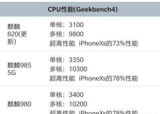 麒麟系列跑分的简单介绍-图2 麒麟系列跑分的简单介绍-图2