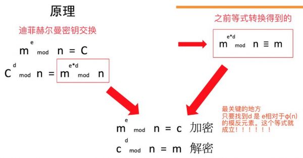 数据传输rsa加密(rsa加密后数据长度)-图2 数据传输rsa加密(rsa加密后数据长度)-图2
