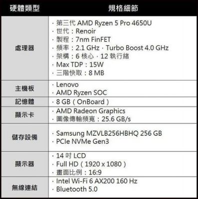 电脑跑分低amd的简单介绍-图1 电脑跑分低amd的简单介绍-图1