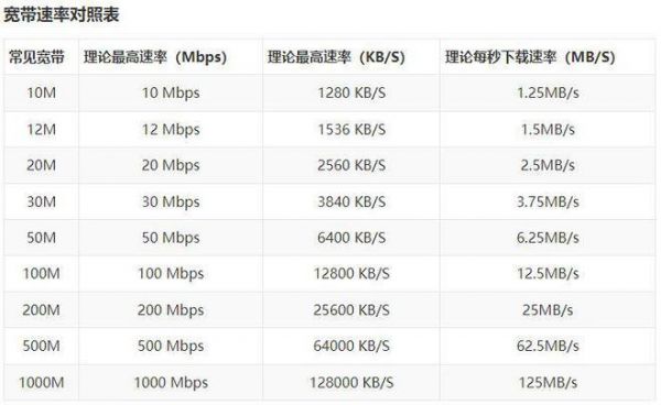 tlp250传输速率（传输速率150和300有什么区别）